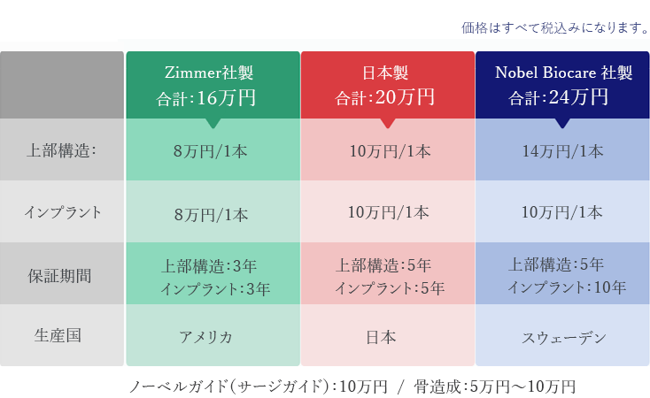 インプラントの費用